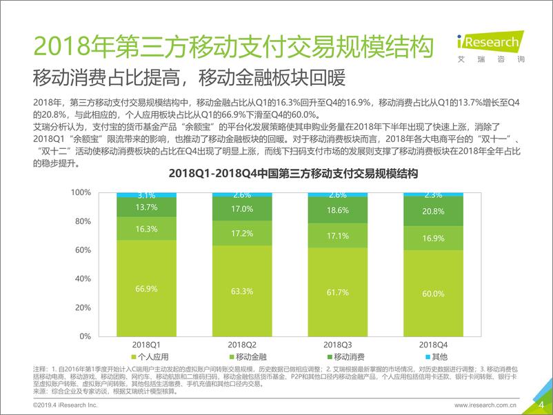 《艾瑞-2018中国第三方支付年度数据发布-2019.5-19页》 - 第5页预览图