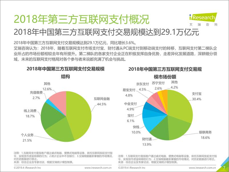 《艾瑞-2018中国第三方支付年度数据发布-2019.5-19页》 - 第8页预览图