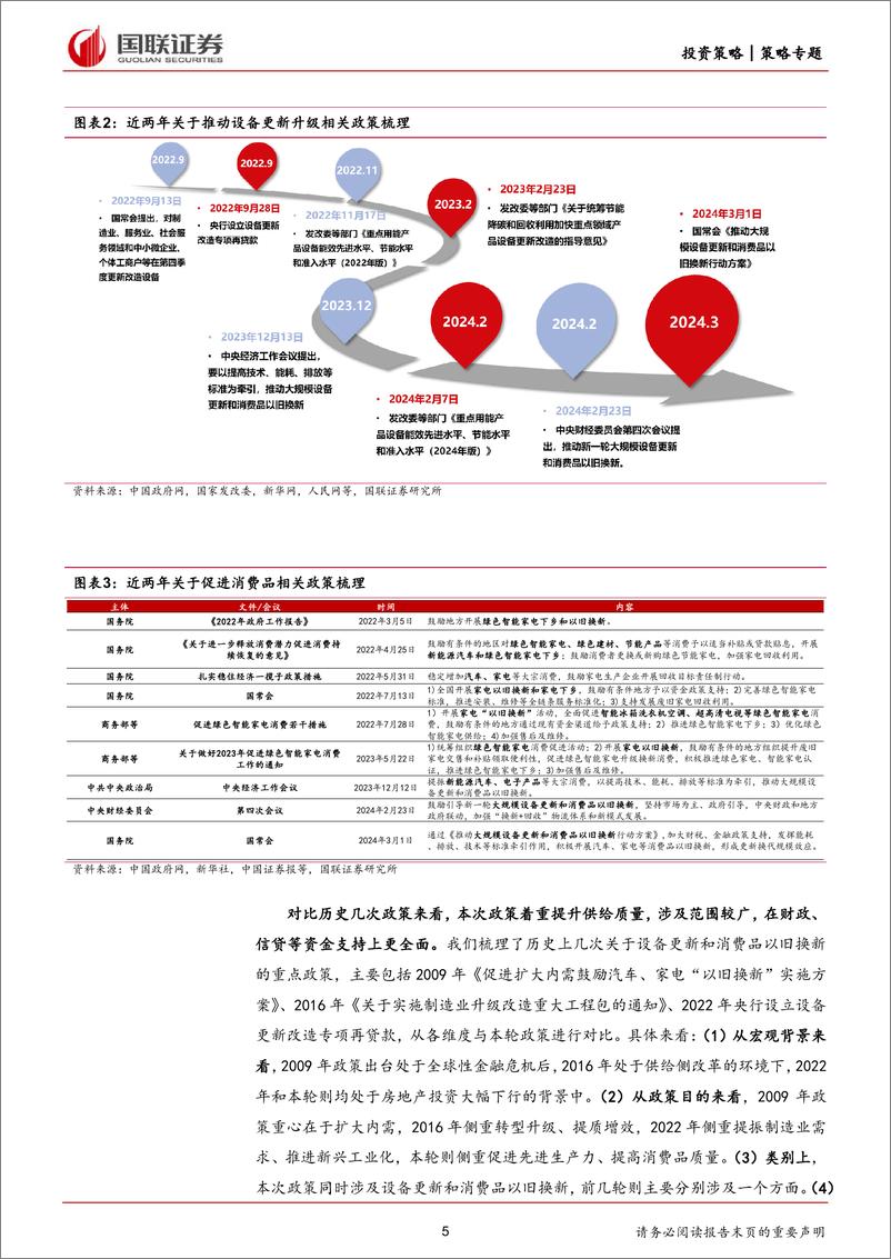 《产业面面观第16期：如何看待设备更新带来的投资机会？-240317-国联证券-15页》 - 第5页预览图