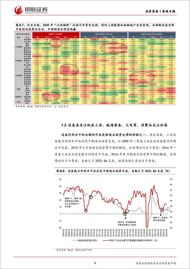 《产业面面观第16期：如何看待设备更新带来的投资机会？-240317-国联证券-15页》 - 第8页预览图