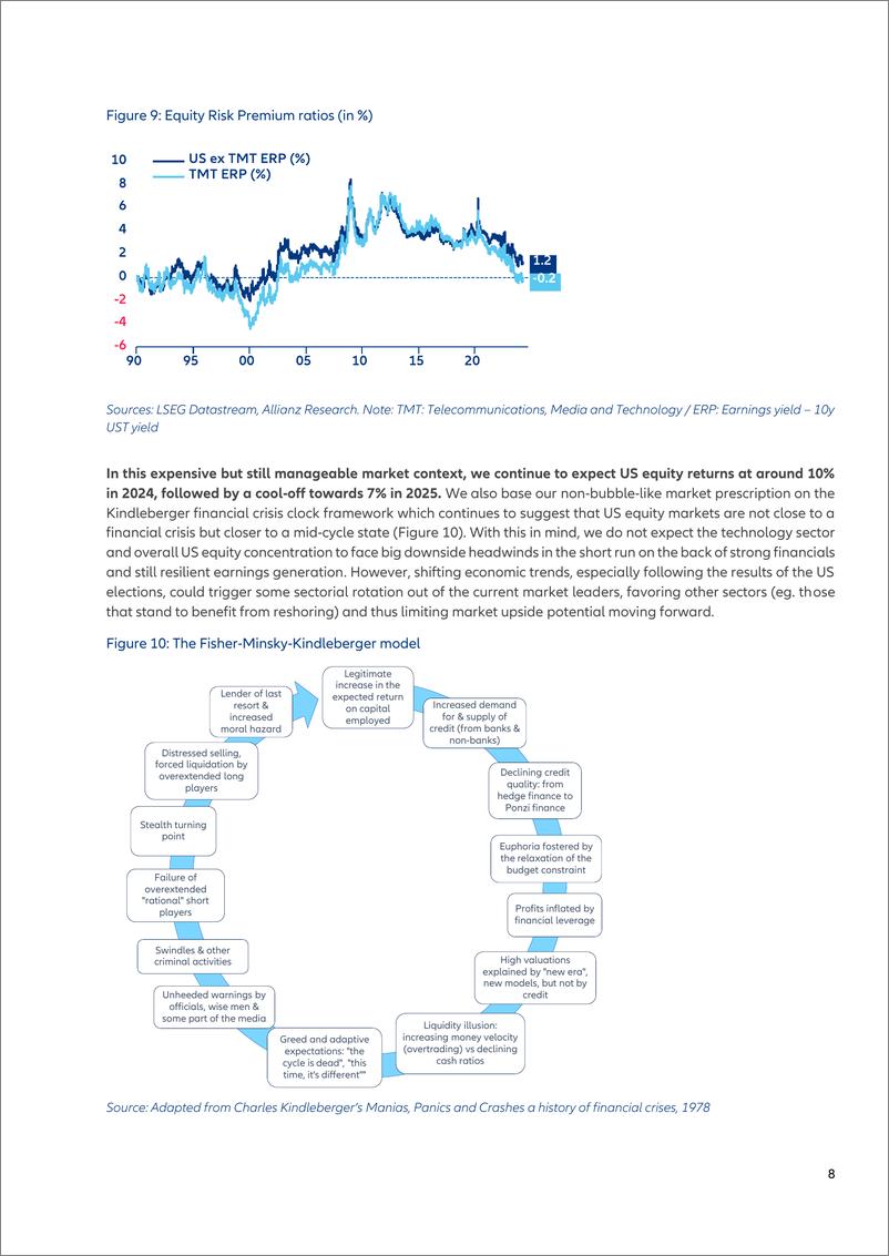 《Allianz安联：2024美联储最后一英里的颠簸，是Bankof Japan的时候了，也是为什么人工智能反弹是互联网泡沫的现金丰富版本（英文版）》 - 第8页预览图