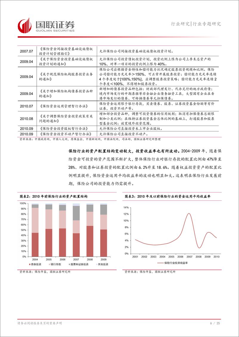 《保险Ⅱ行业专题研究：保险公司的投资策略如何演变？-241115-国联证券-26页》 - 第7页预览图