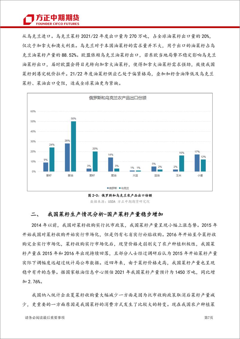 《菜系期货季报-20220328-方正中期期货-30页》 - 第8页预览图