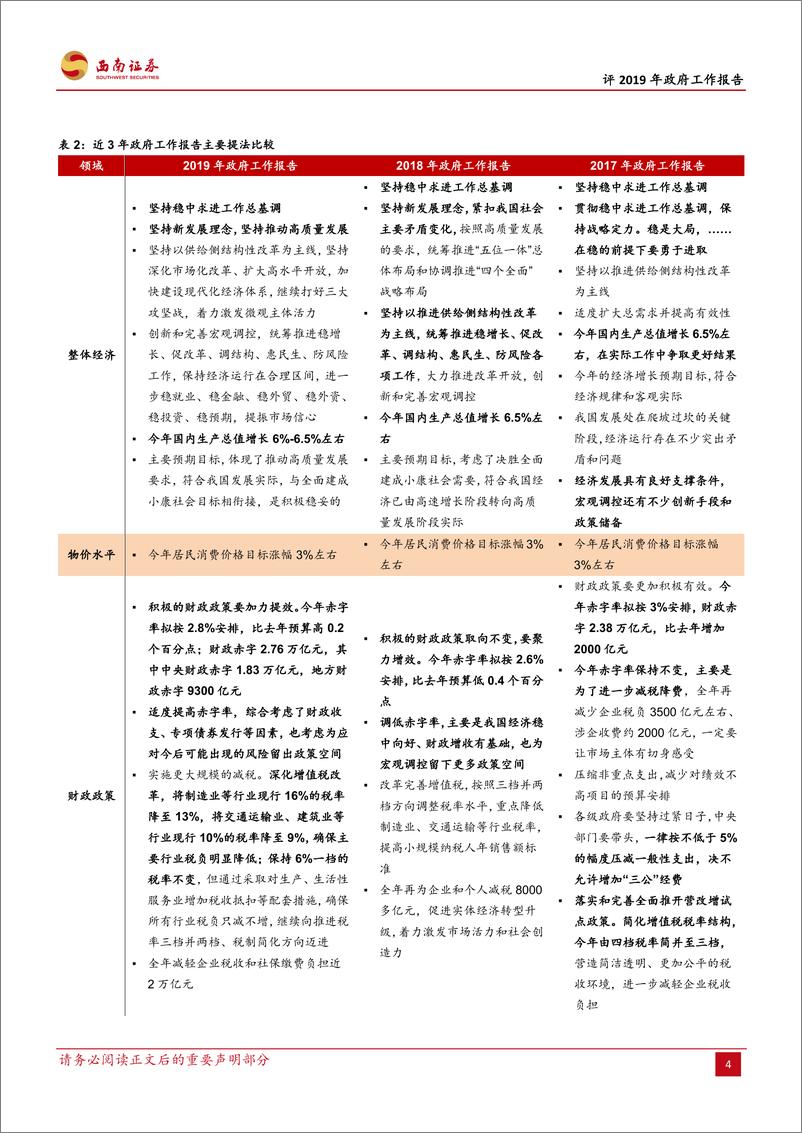 《咬文嚼字看政策~评2019年政府工作报告：更为务实的坚持发展-20190305-西南证券-20页》 - 第5页预览图