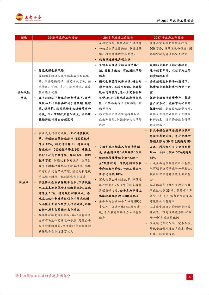 《咬文嚼字看政策~评2019年政府工作报告：更为务实的坚持发展-20190305-西南证券-20页》 - 第7页预览图