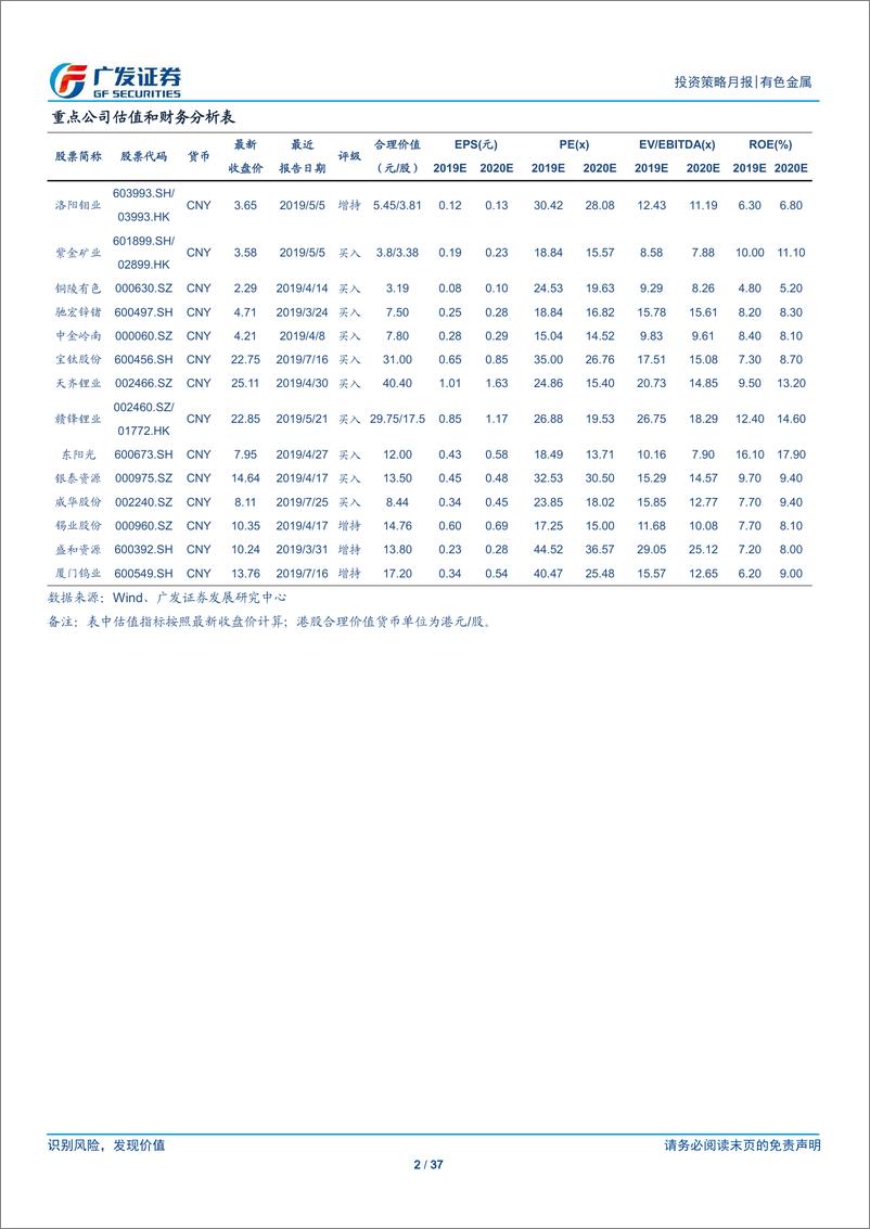 《有色金属行业月度观察：摩擦引金稀变化，钴钛钼各自升温-20190804-广发证券-37页》 - 第3页预览图