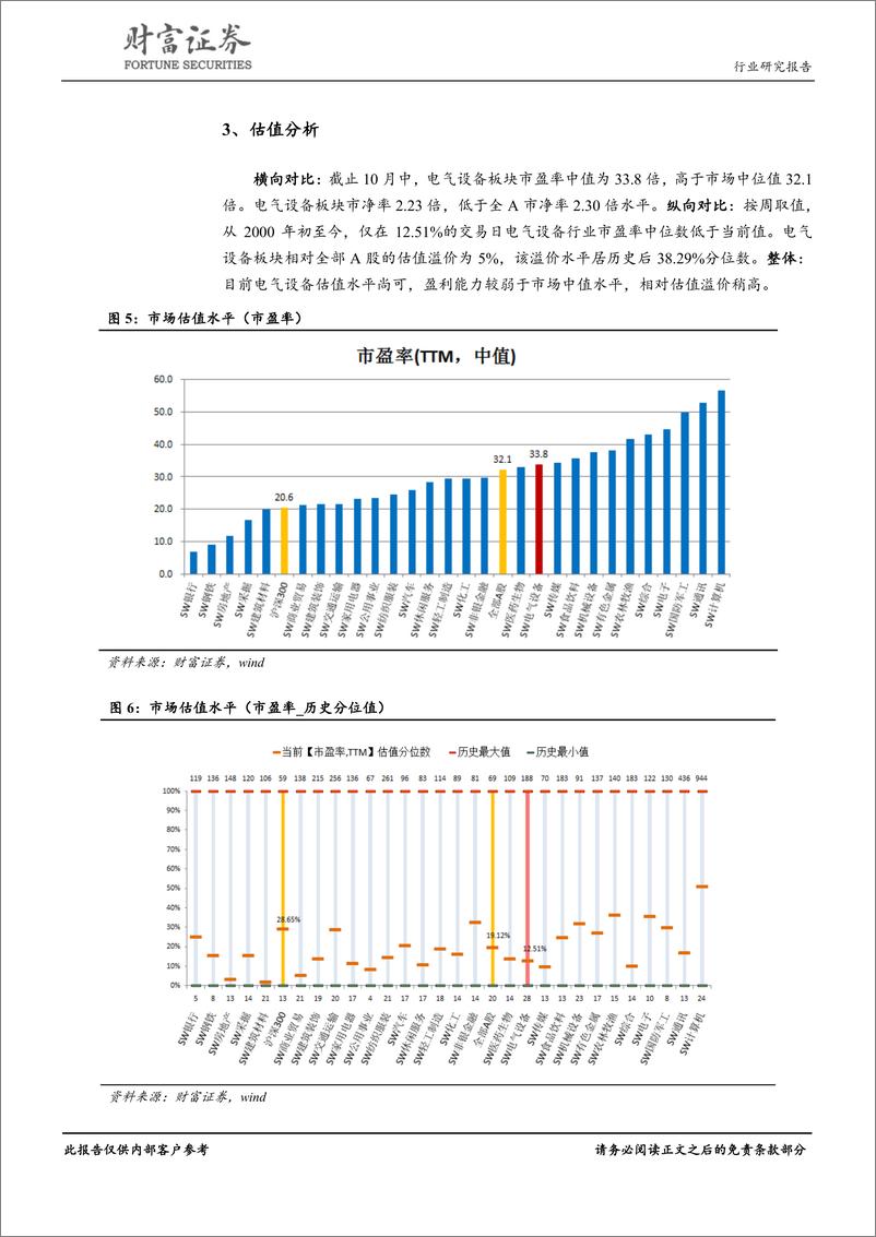 《电气设备行业9月数据跟踪：泛在电力物联网兴起，新能源需求有所调整-20191018-财富证券-22页》 - 第7页预览图