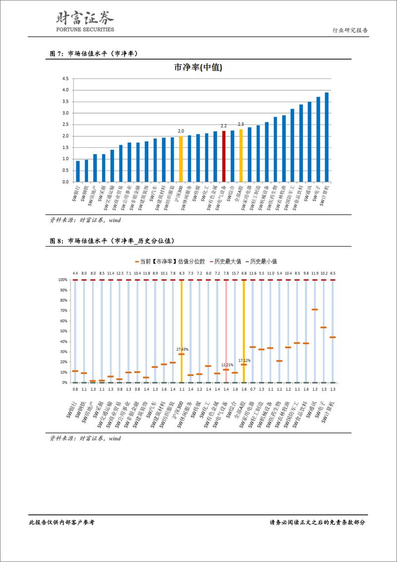 《电气设备行业9月数据跟踪：泛在电力物联网兴起，新能源需求有所调整-20191018-财富证券-22页》 - 第8页预览图