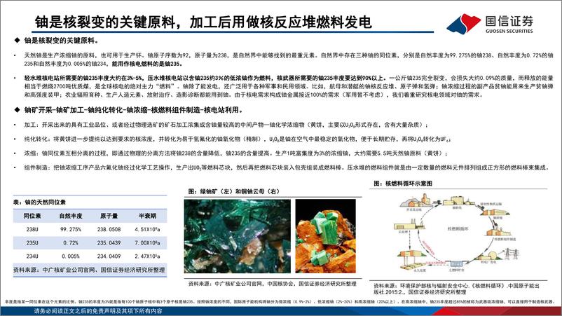 《天然铀行业专题：沉寂已久的能源金属，周期来临-国信证券-241219-47页》 - 第5页预览图