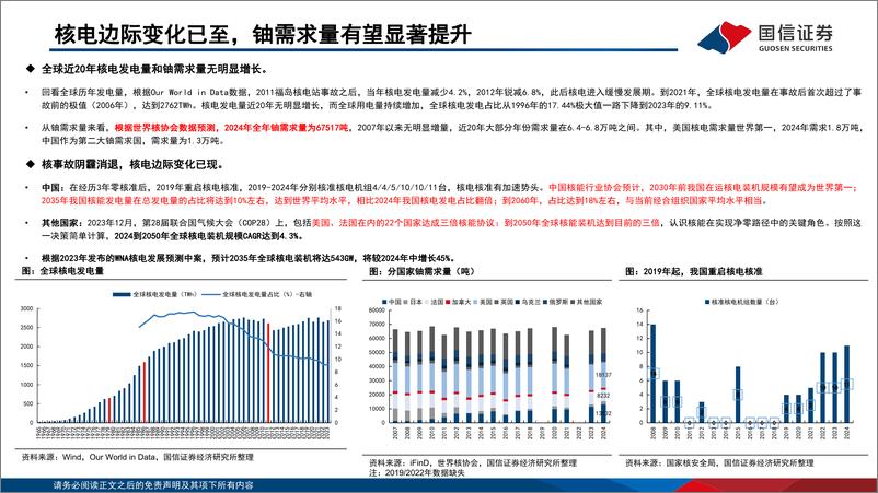 《天然铀行业专题：沉寂已久的能源金属，周期来临-国信证券-241219-47页》 - 第8页预览图