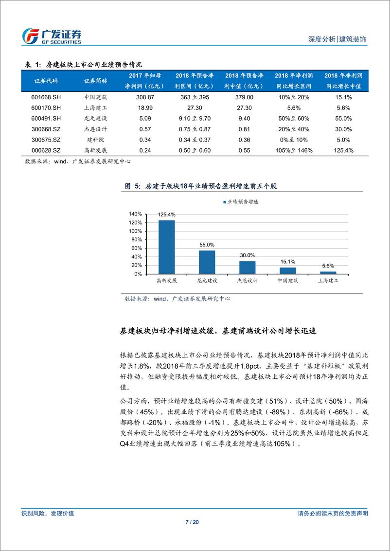 《建筑行业2018年业绩预告分析：业绩增速企稳回升，建筑央企订单回暖-20190213-广发证券-20页》 - 第8页预览图