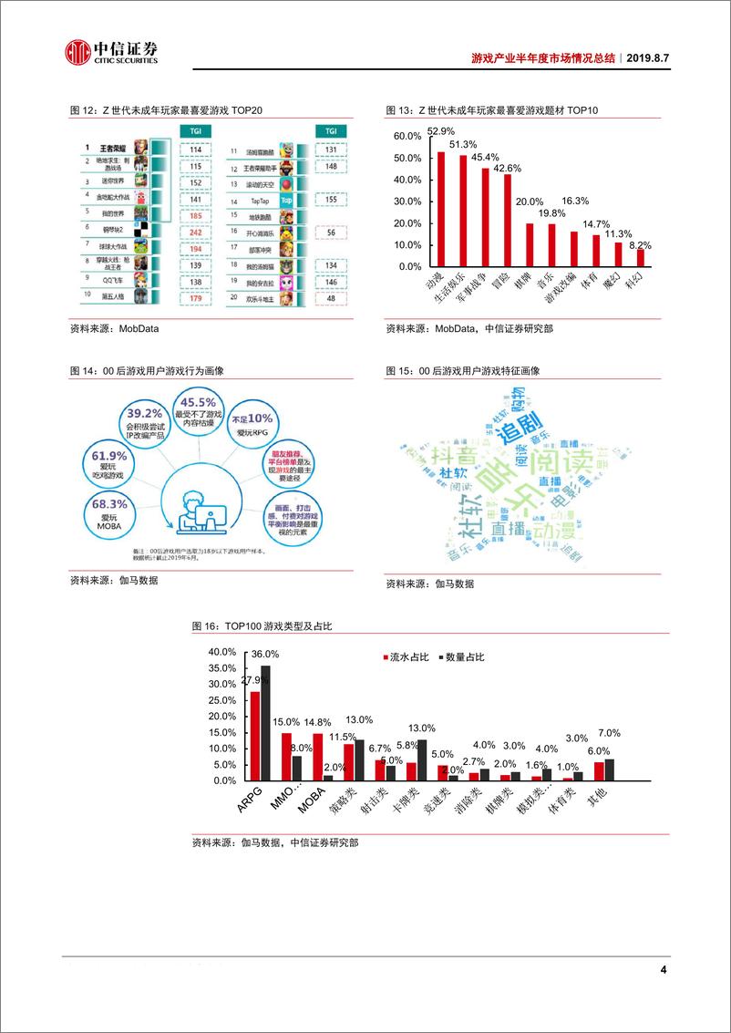 《传媒行业游戏产业半年度市场情况总结：繁华之下十面埋伏，用户结构是长期布局关键-20190807-中信证券-17页》 - 第8页预览图