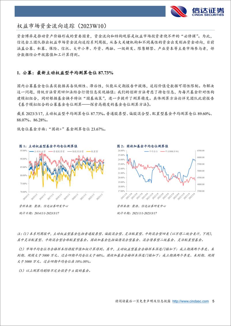 《权益市场资金流向追踪（2023W10）：外围风险加剧，数字经济、中字头仍是共识-20230319-信达证券-15页》 - 第6页预览图