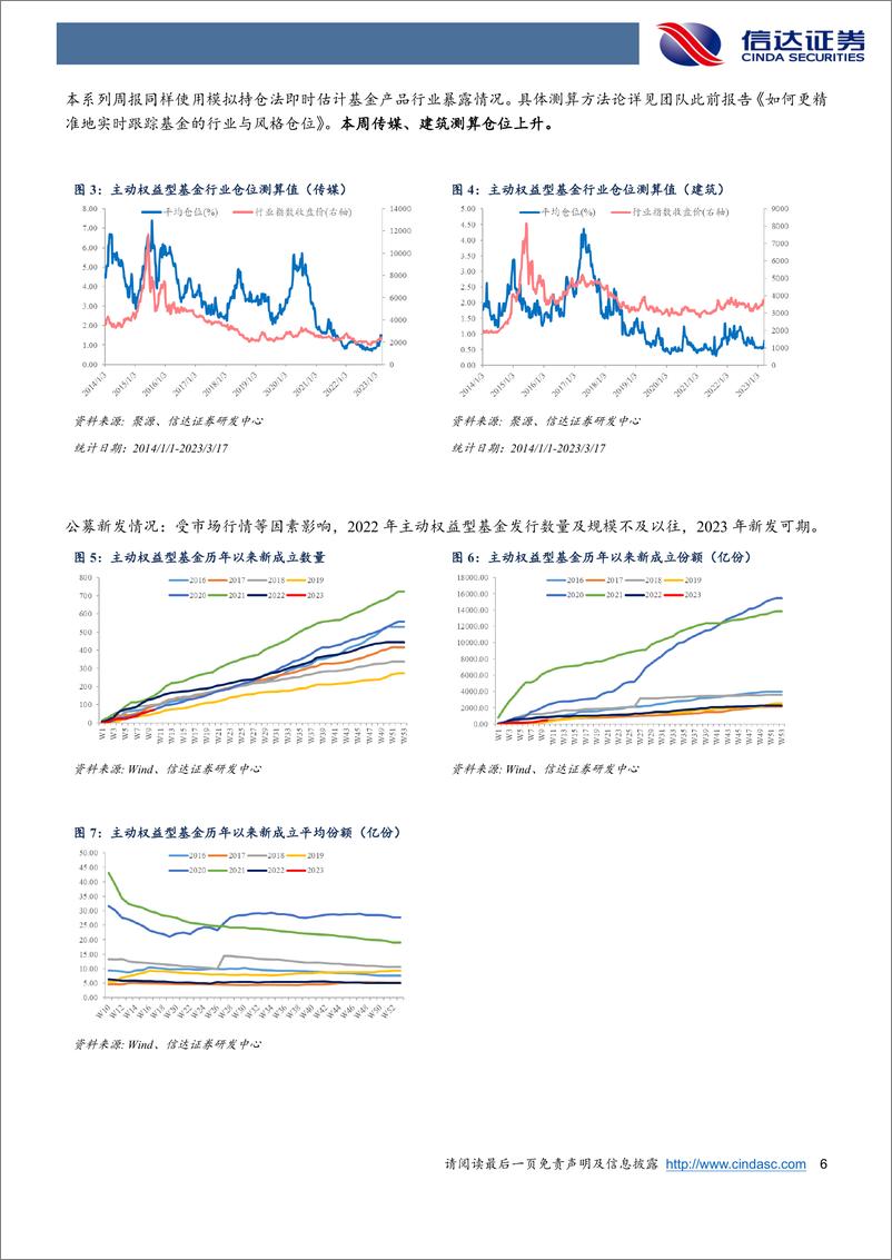 《权益市场资金流向追踪（2023W10）：外围风险加剧，数字经济、中字头仍是共识-20230319-信达证券-15页》 - 第7页预览图