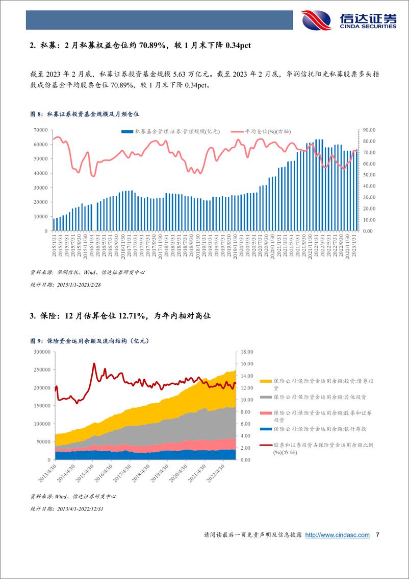 《权益市场资金流向追踪（2023W10）：外围风险加剧，数字经济、中字头仍是共识-20230319-信达证券-15页》 - 第8页预览图