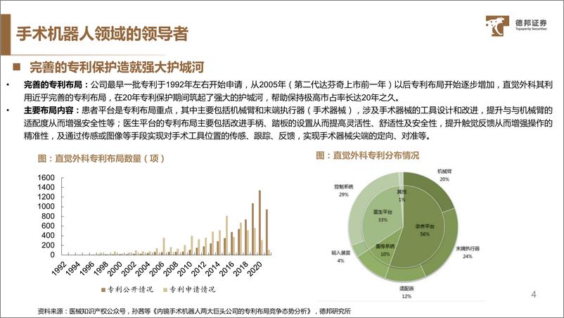 《深度报告-20240105-德邦证券-直觉外科（ISRG手术革命发起全球手术机器人龙372mb》 - 第5页预览图