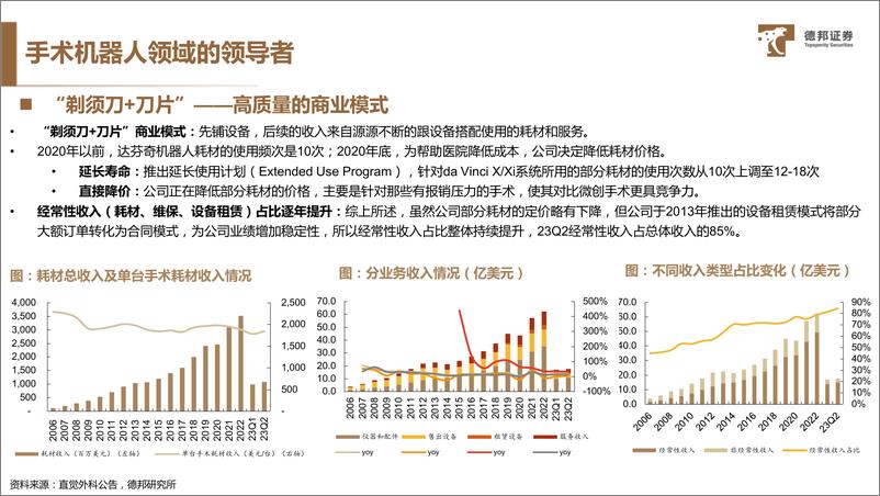 《深度报告-20240105-德邦证券-直觉外科（ISRG手术革命发起全球手术机器人龙372mb》 - 第6页预览图