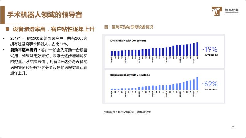 《深度报告-20240105-德邦证券-直觉外科（ISRG手术革命发起全球手术机器人龙372mb》 - 第8页预览图