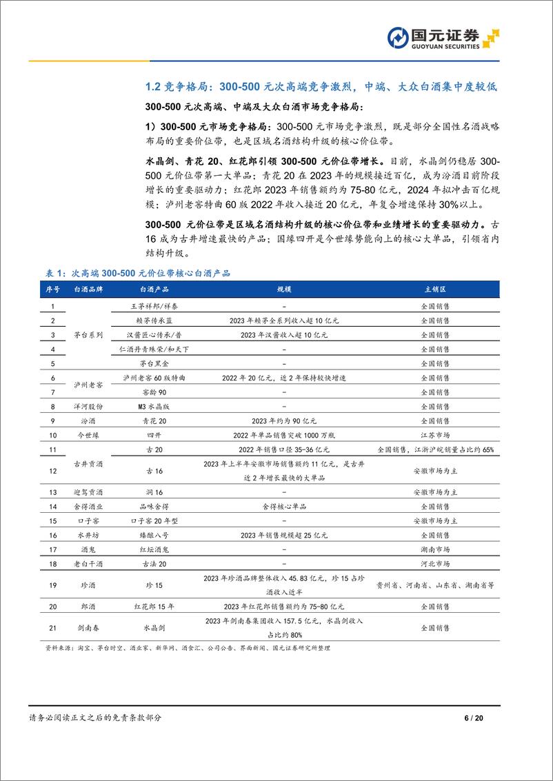 《白酒行业深度报告：洞察趋势，把握白酒双理性机遇-240910-国元证券-20页》 - 第6页预览图