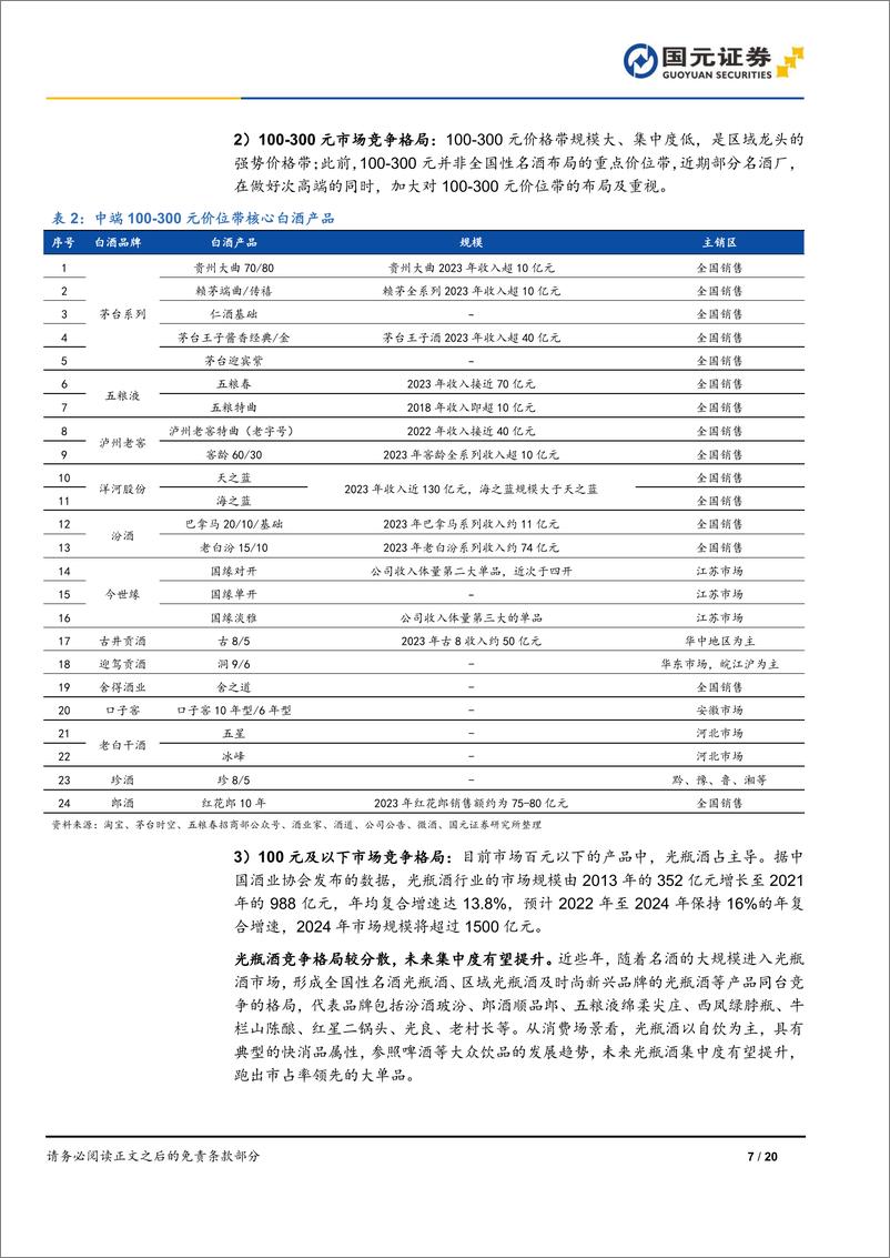 《白酒行业深度报告：洞察趋势，把握白酒双理性机遇-240910-国元证券-20页》 - 第7页预览图