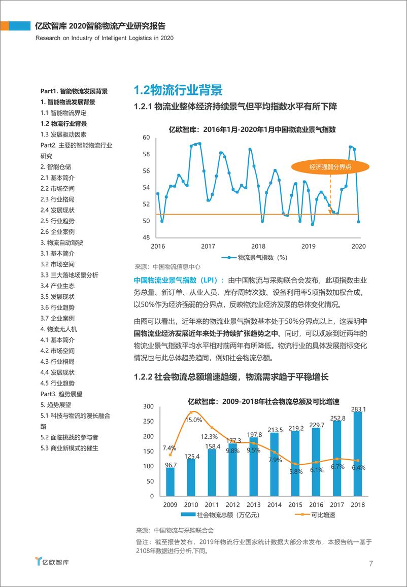 《2020智能物流产业研究报告》 - 第7页预览图