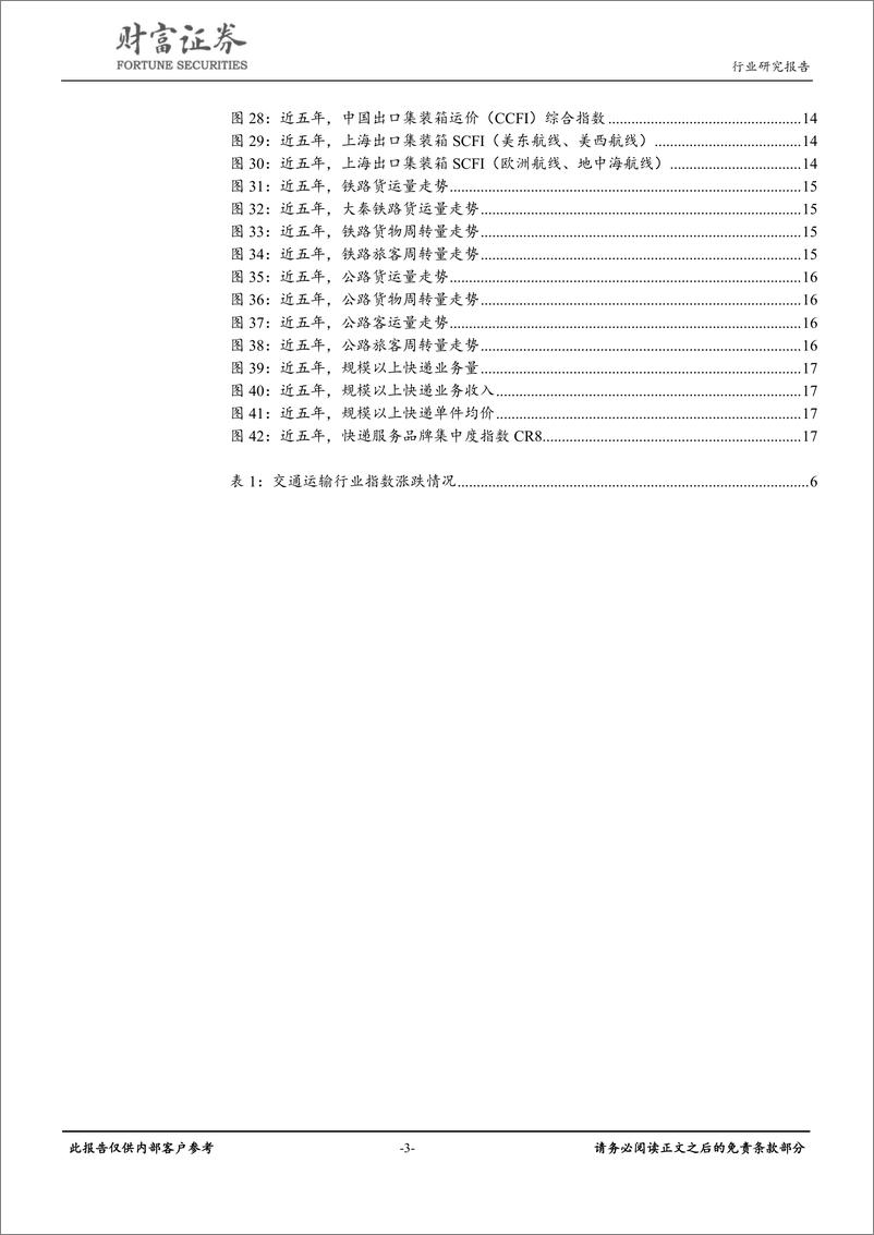 《交通运输行业月度报告：机场、高速公路板块表现突出，交运行业跑赢大盘-20190604-财富证券-20页》 - 第4页预览图