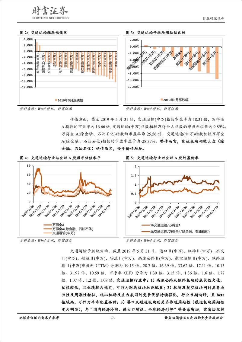 《交通运输行业月度报告：机场、高速公路板块表现突出，交运行业跑赢大盘-20190604-财富证券-20页》 - 第8页预览图