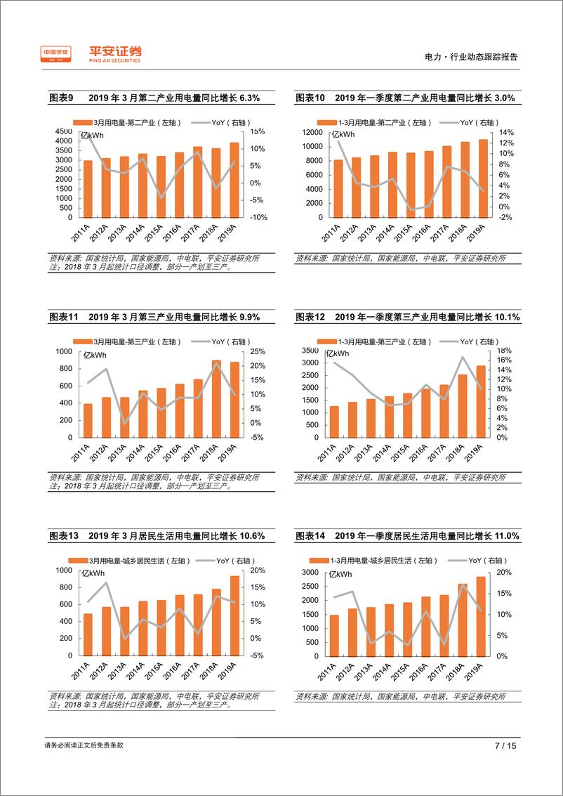《电力行业动态跟踪报告：二产回暖推升用电增速，水、核延续高发势头-20190423-平安证券-15页》 - 第8页预览图