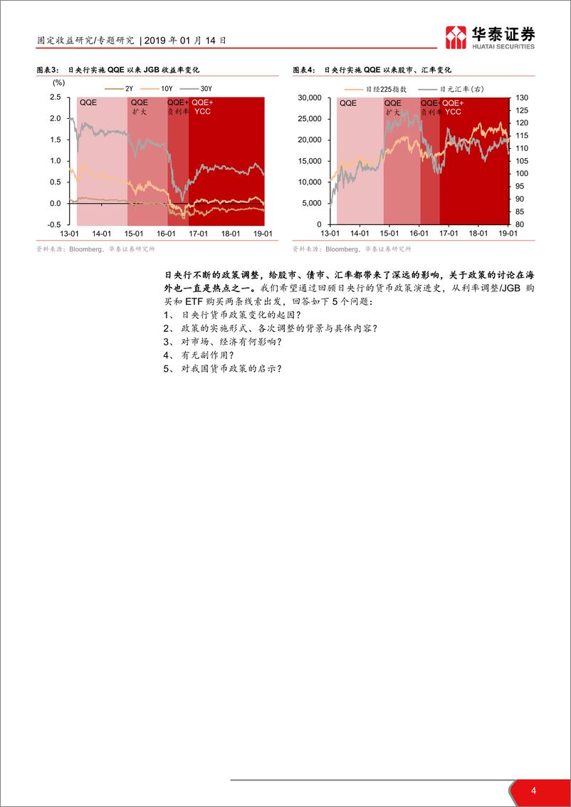 《日央行货币政策回顾：央行直接入市？日央行并非好榜样-20190114-华泰证券-14页》 - 第5页预览图