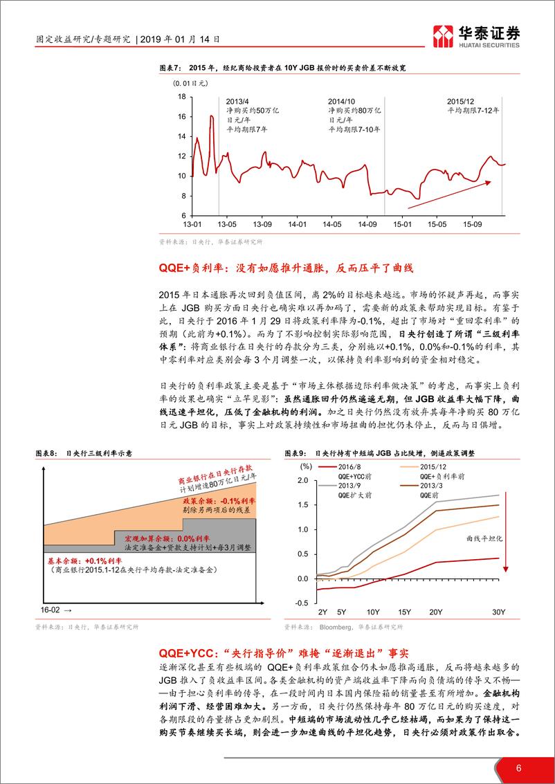 《日央行货币政策回顾：央行直接入市？日央行并非好榜样-20190114-华泰证券-14页》 - 第7页预览图