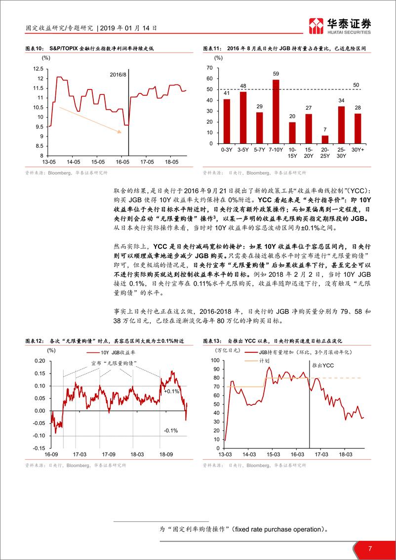 《日央行货币政策回顾：央行直接入市？日央行并非好榜样-20190114-华泰证券-14页》 - 第8页预览图