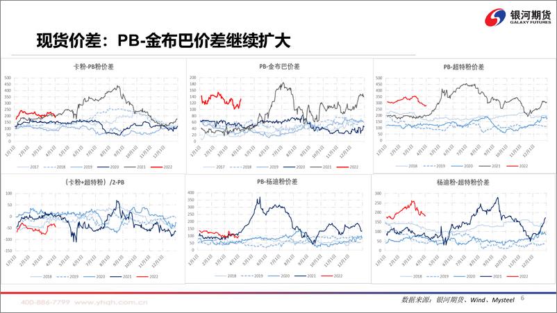 《钢厂复产预期下，矿价震荡偏强-20220406-银河期货-36页》 - 第8页预览图