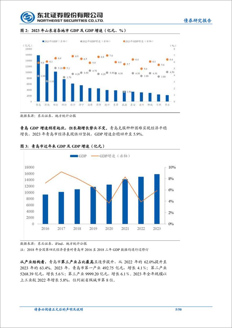 《信用策略专题：青岛城投债，值得关注-240514-东北证券-50页》 - 第5页预览图