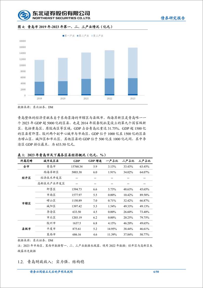 《信用策略专题：青岛城投债，值得关注-240514-东北证券-50页》 - 第6页预览图