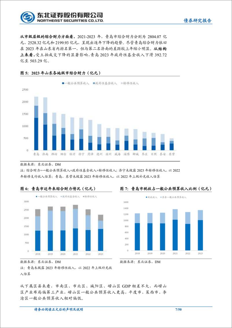 《信用策略专题：青岛城投债，值得关注-240514-东北证券-50页》 - 第7页预览图