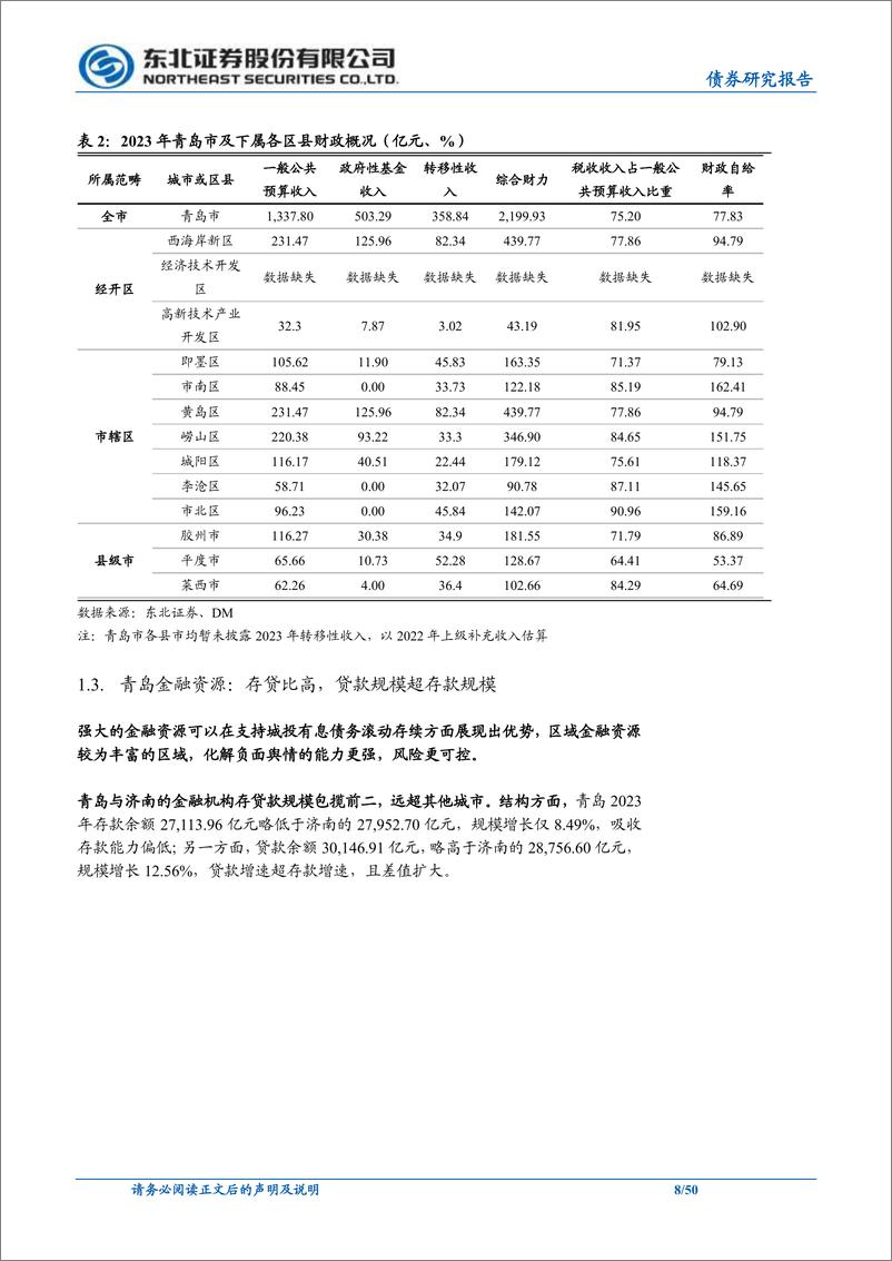 《信用策略专题：青岛城投债，值得关注-240514-东北证券-50页》 - 第8页预览图