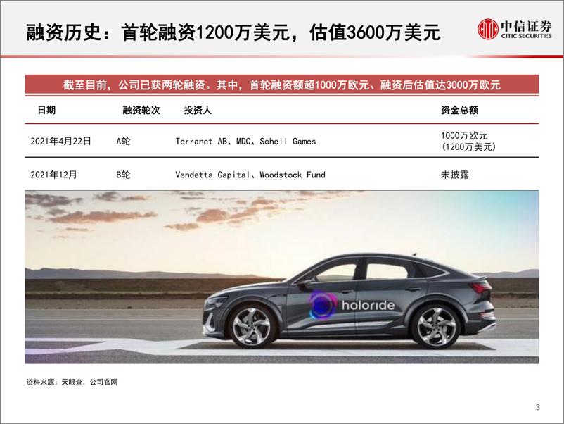 《科技行业先锋系列报告246：holoride，专注于车载VR娱乐系统-20220325-中信证券-26页》 - 第5页预览图