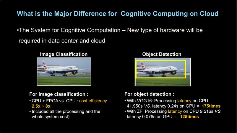 《Cloud for Cognitive Computing (AI, Deep Learning)》 - 第4页预览图