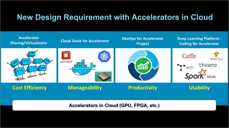 《Cloud for Cognitive Computing (AI, Deep Learning)》 - 第6页预览图