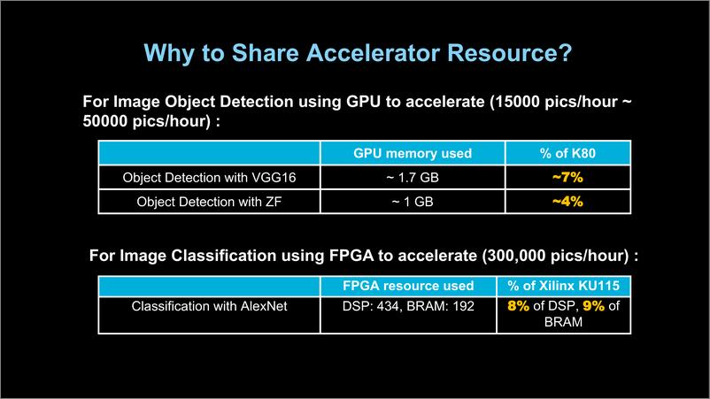 《Cloud for Cognitive Computing (AI, Deep Learning)》 - 第7页预览图