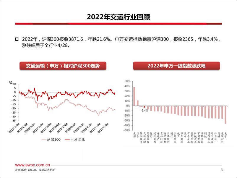 《交运行业2023年投资策略：油运景气依旧，出行复苏在即-20230119-西南证券-57页》 - 第5页预览图