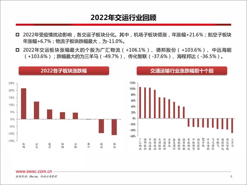 《交运行业2023年投资策略：油运景气依旧，出行复苏在即-20230119-西南证券-57页》 - 第6页预览图