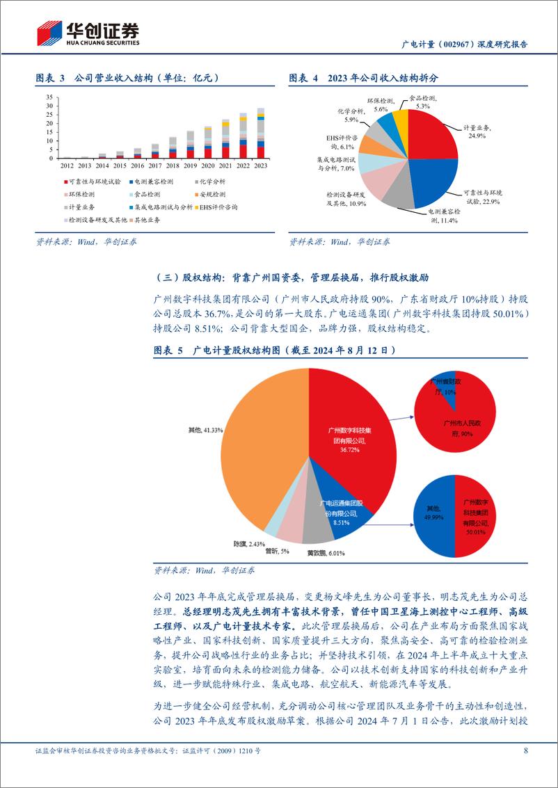 《广电计量(002967)深度研究报告：管理改革进行时，业绩进入释放期-240820-华创证券-40页》 - 第8页预览图