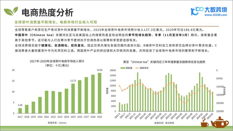 《2025全球茶叶茶具市场洞察报告-40页》 - 第7页预览图