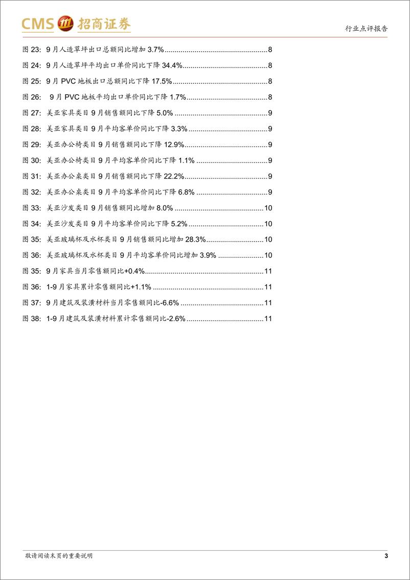 《轻工出口%26跨境电商%26家具行业社零数据点评(2024年9月)：9月出口数据显示欧美需求疲软，国内家具社零同比回正-241026-招商证券-12页》 - 第3页预览图