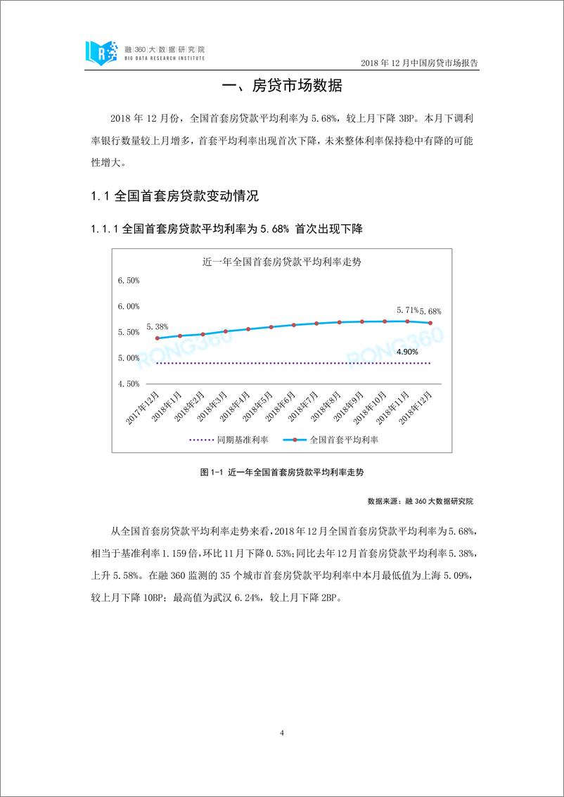 《融360-中国房贷市场报告（2018年12月）-2019.1-29页》 - 第6页预览图