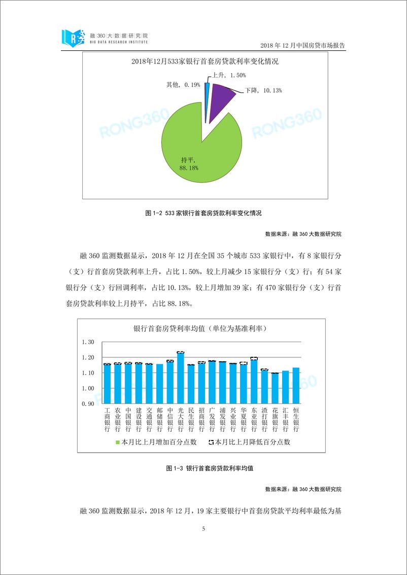 《融360-中国房贷市场报告（2018年12月）-2019.1-29页》 - 第7页预览图