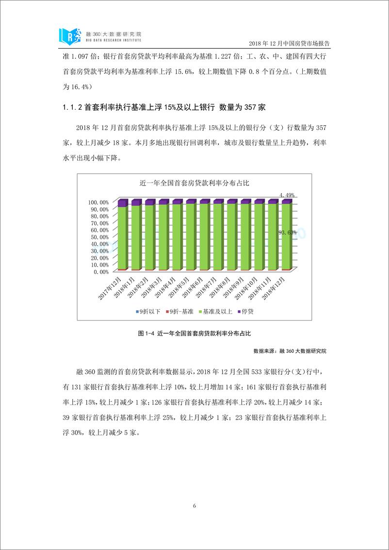 《融360-中国房贷市场报告（2018年12月）-2019.1-29页》 - 第8页预览图