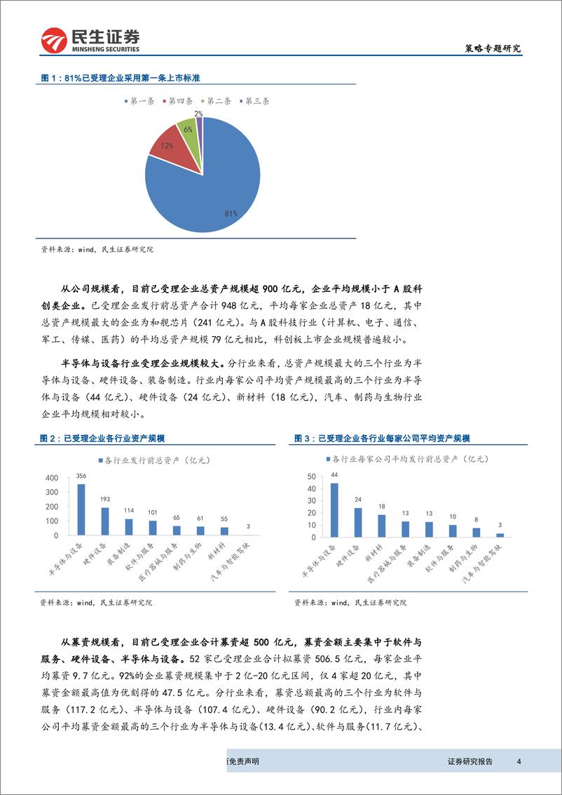 《策略专题研究：52家科创板受理企业与A股对标公司估值对比-20190410-民生证券-19页》 - 第5页预览图