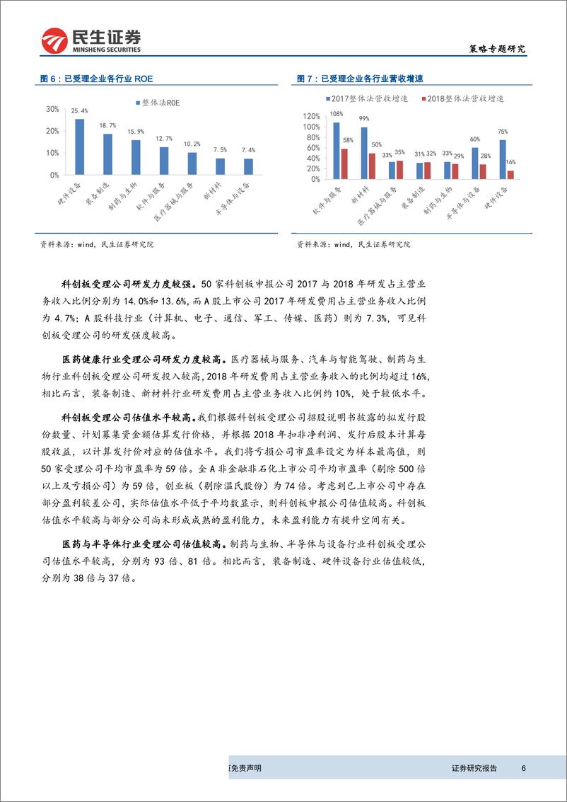 《策略专题研究：52家科创板受理企业与A股对标公司估值对比-20190410-民生证券-19页》 - 第7页预览图